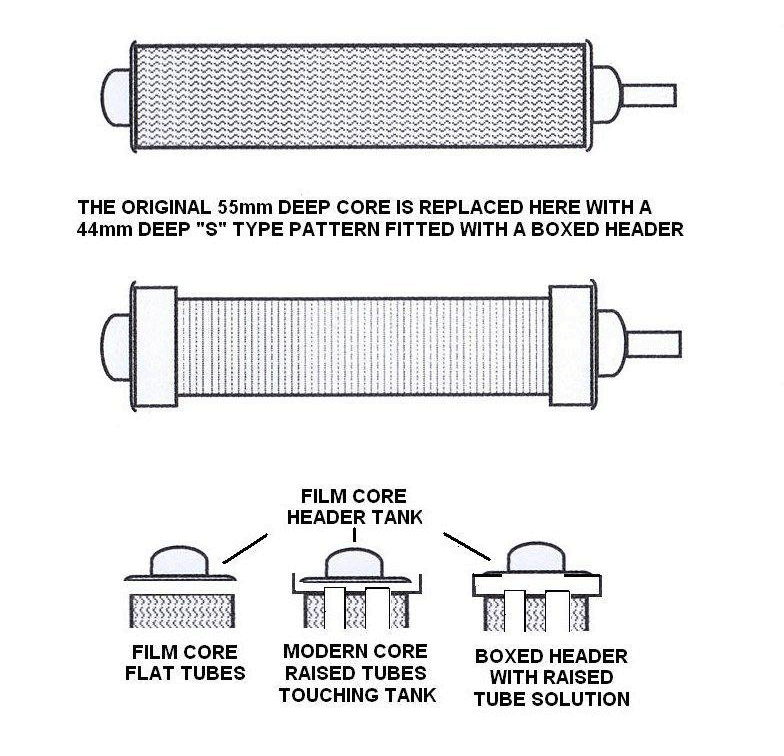 Cellular film core replacement diagram