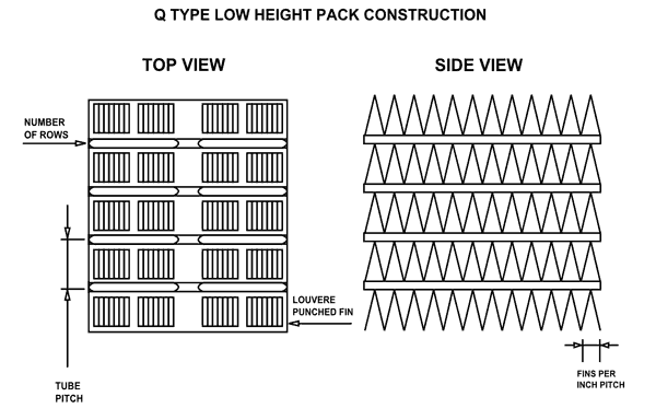 Q type low height pack construction
