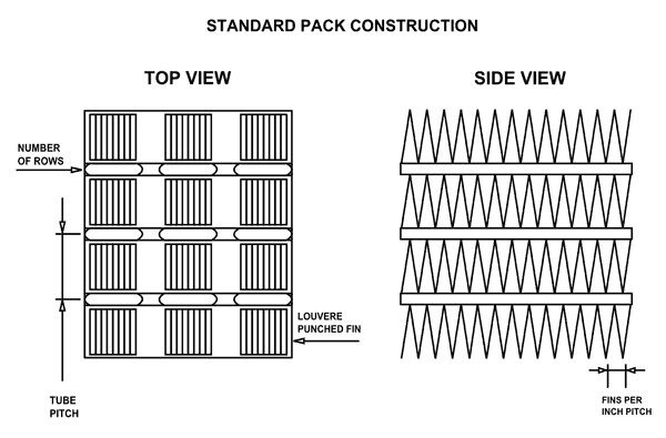 Standard pack construction diagram